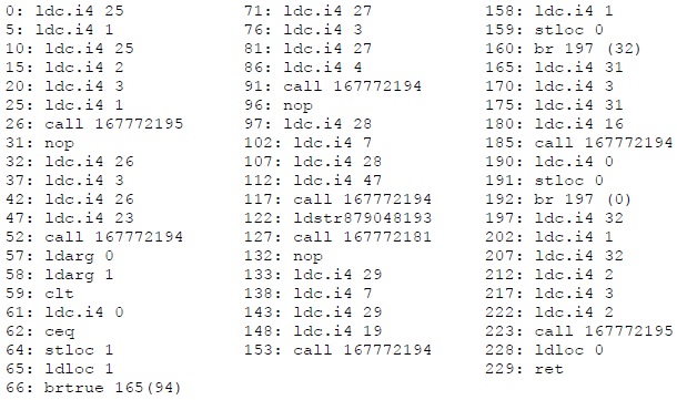 Trace generating IL instructions